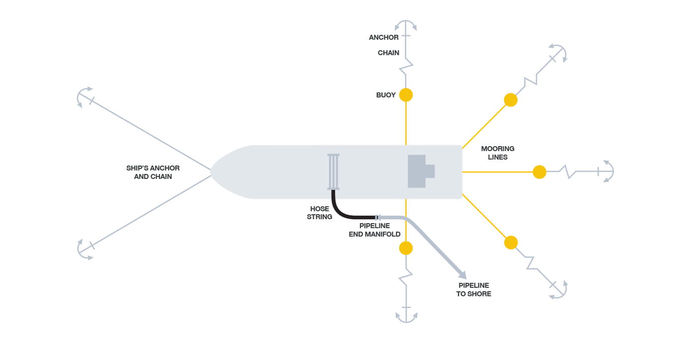 Gall-Thomson-CBM-MBM-system-configuration