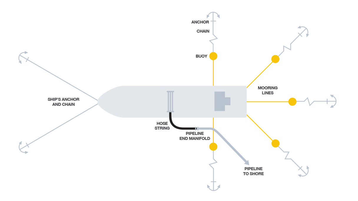 Gall-Thomson-CBM-MBM-system-configuration