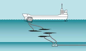 Single-Point-Mooring-Vessel-Collision-hose-rupture