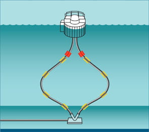 SPM-underbuoy-Chinese-Lantern-configuration