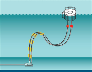 SPM-underbuoy-Lazy-S-configuration