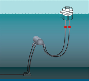 SPM-underbuoy-Lazy-S-deep-water-configuration