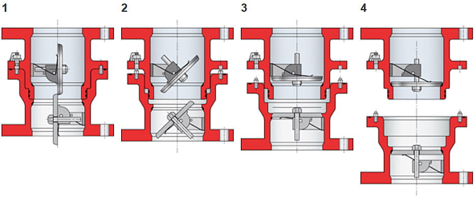 Flip-Flap-Sequential-Closure