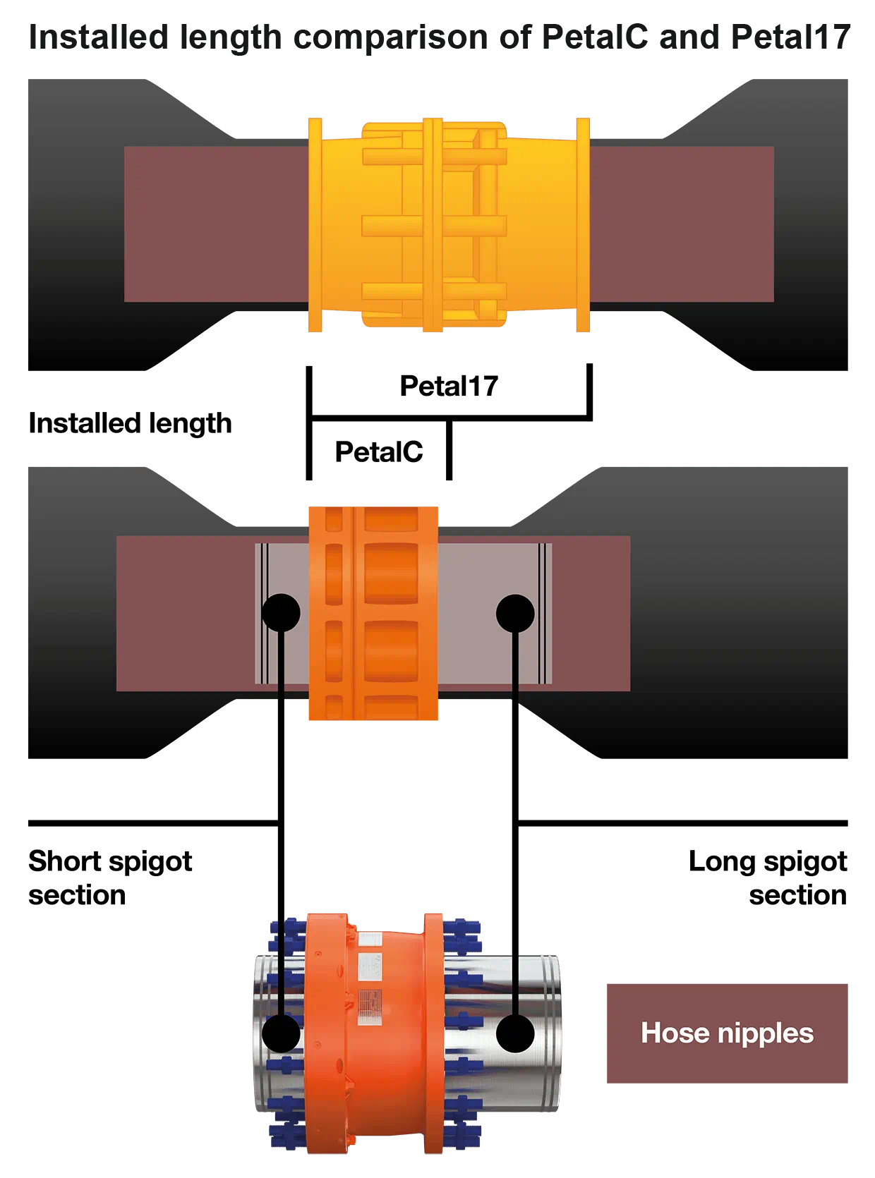 gall thomson petal17 petalc comparison-2