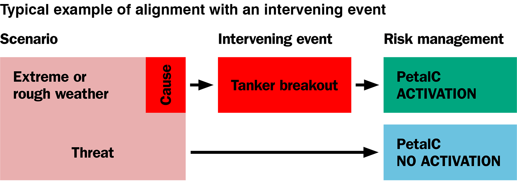 petalc-intervening-weather-events-3