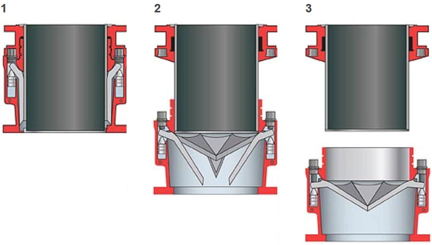 Sequential-Controlled-Single-Closure