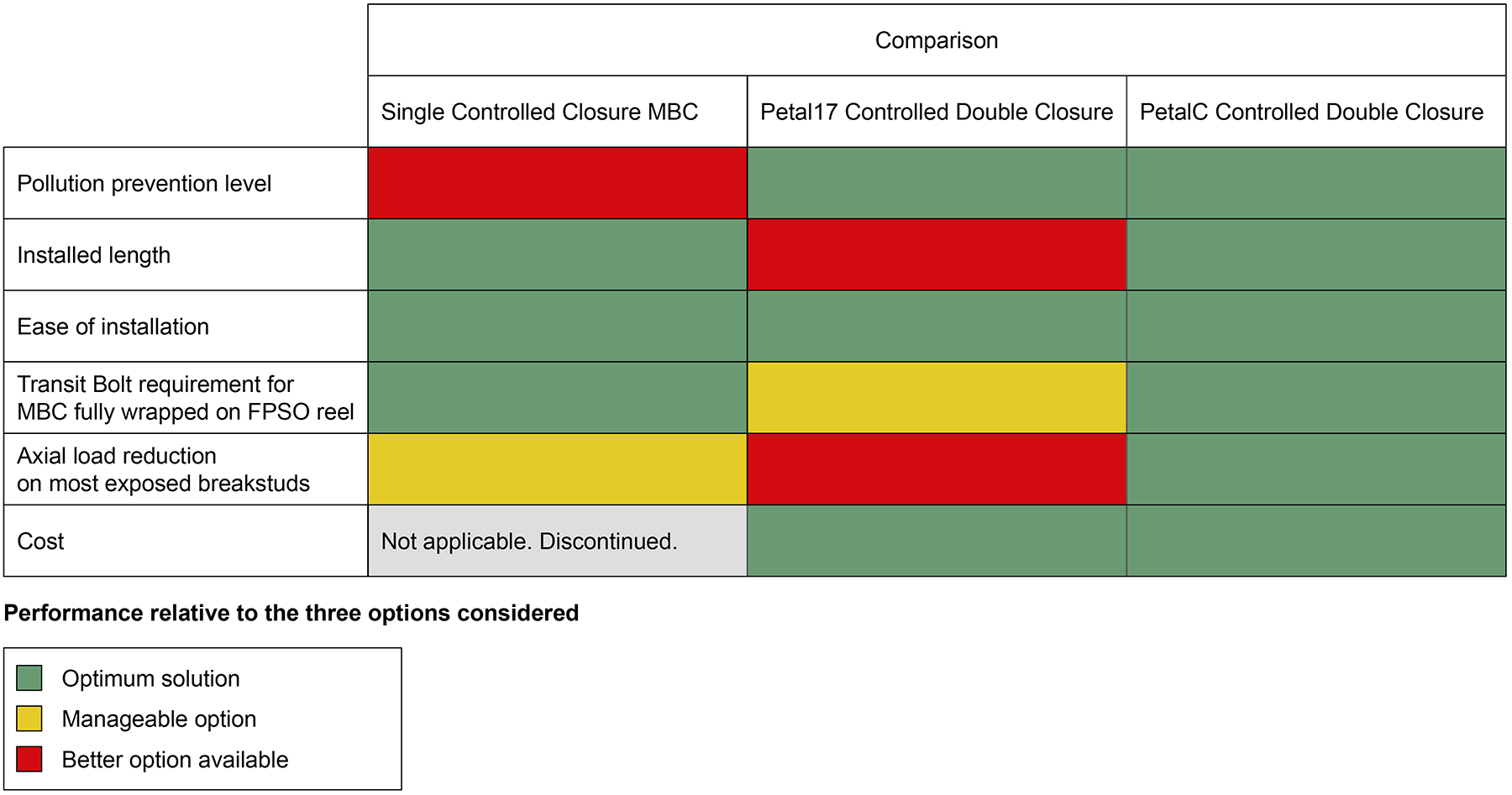 gall thomson fpso mbc comparison chart