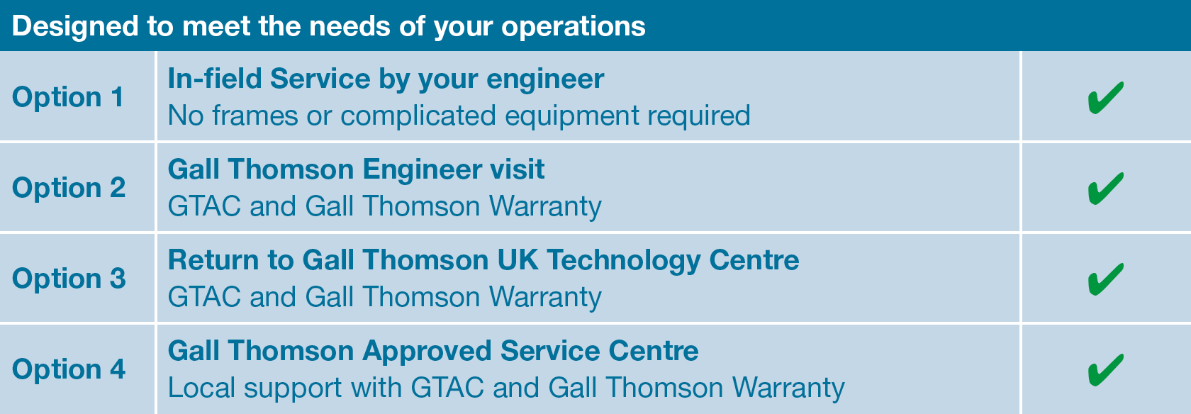marine-breakaway-coupling-service-options